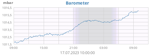 Barometer