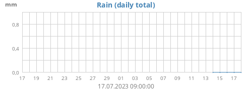 Rain